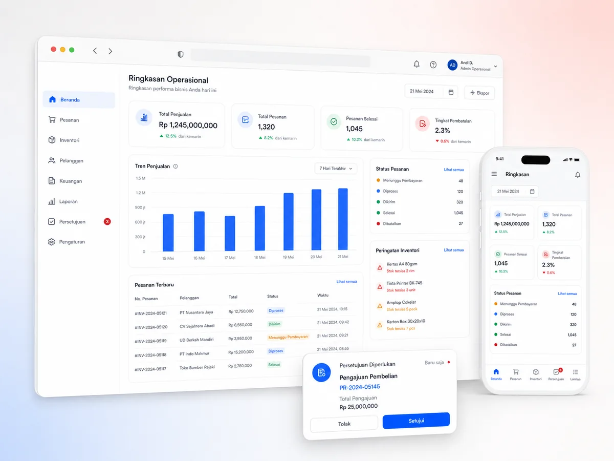 Dashboard operasional bisnis pada desktop dan perangkat mobile