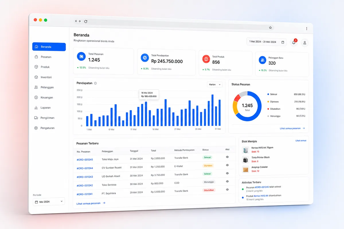 Contoh tampilan dashboard operasional bisnis